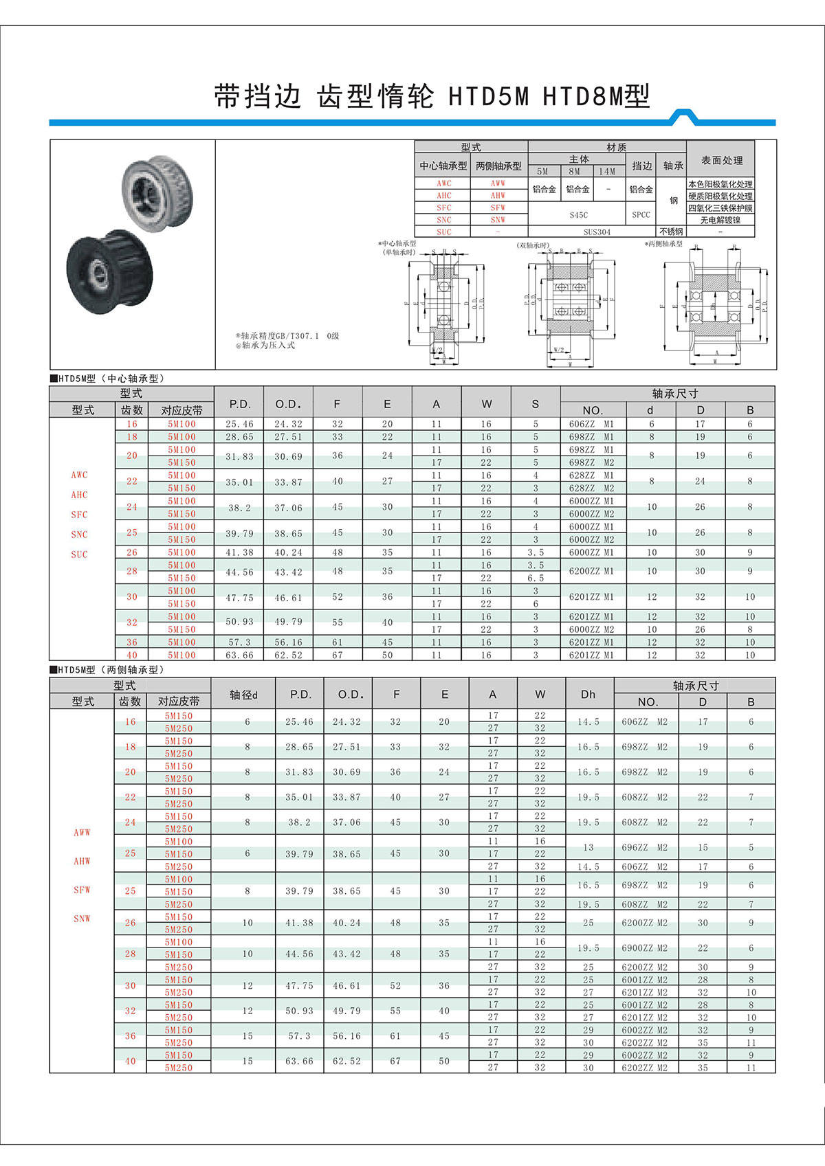 帶擋邊齒形惰輪HTD5M、HTD8M型.jpg