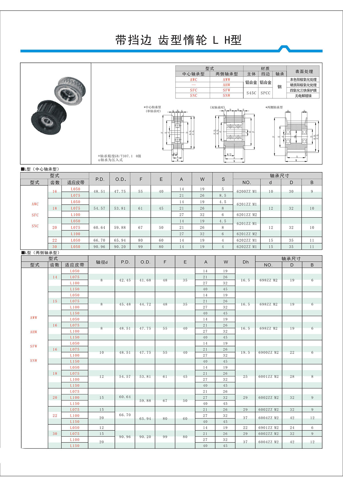 帶擋邊齒形惰輪L、H型.jpg