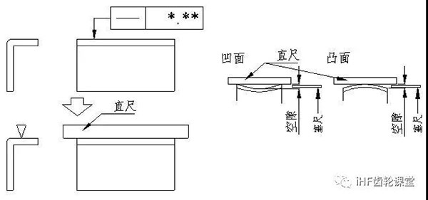 直線(xiàn)度的檢驗方法 直線(xiàn)度的檢驗方法