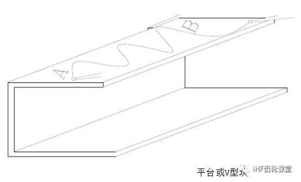 平行度的檢驗方法 平行度的檢驗方法