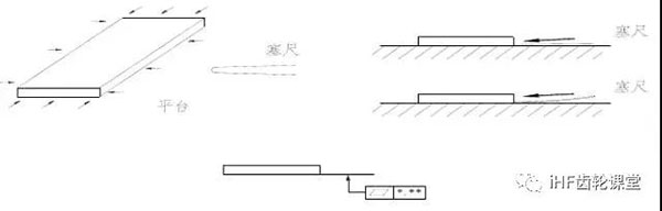 平面度的檢驗方法 平面度的檢驗方法