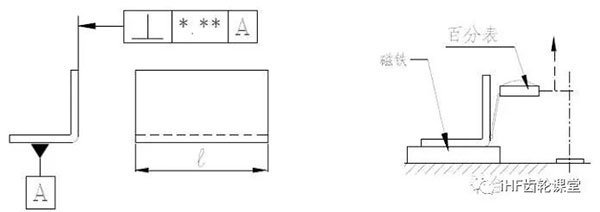 垂直度的檢驗方法 垂直度的檢驗方法