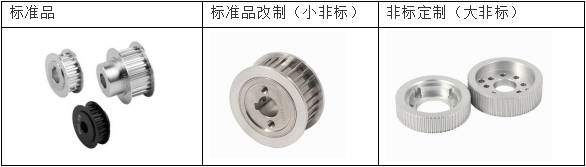 同步帶輪展示