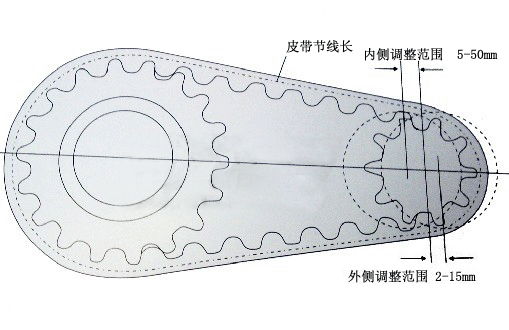 同步帶輪中心距及同步帶節線(xiàn)長(cháng)計算