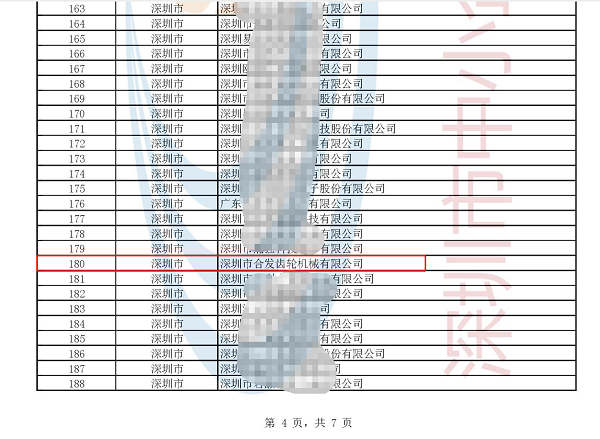 再添榮譽(yù) | 深圳市合發(fā)齒輪機械有限公司入選國家級專(zhuān)精特新“小巨人”企業(yè) 