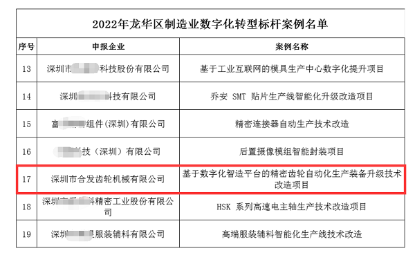 熱烈祝賀合發(fā)獲評“龍華區2022年制造業(yè)數字化轉型標桿企業(yè)