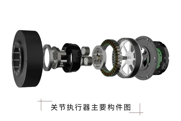 新品上市：紐格爾人形機器人關(guān)節執行器介紹